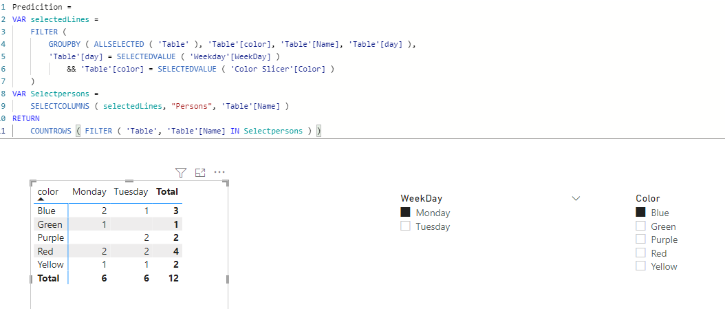 Solved: Predictive analysis using survey results - Microsoft Fabric ...