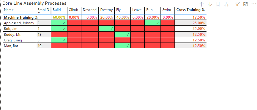 Filter columns of matrix by slicer - Microsoft Fabric Community