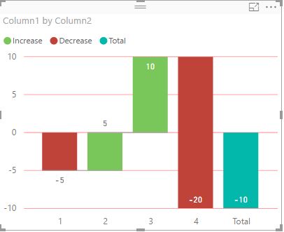 Using Waterfall Charts - Microsoft Fabric Community