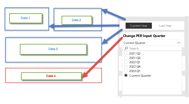 Dynamic Default value on slicer based on selected ... - Microsoft ...