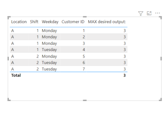 Solved: Max Count Help - Microsoft Fabric Community