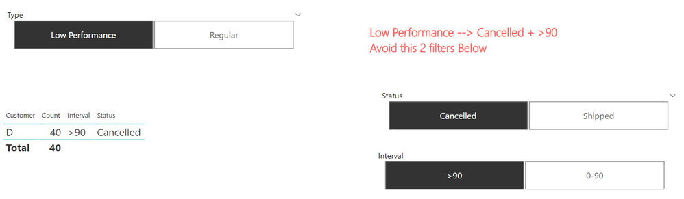 Low Performance Customers and filters