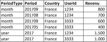 Sum if with multiple filters across multiple table... - Microsoft ...