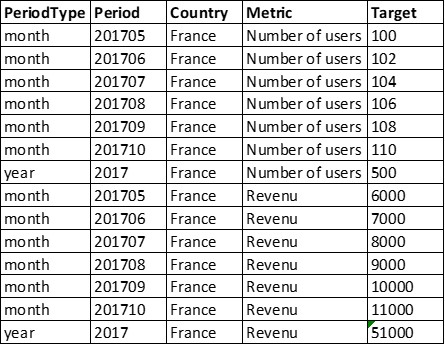 Sum if with multiple filters across multiple table... - Microsoft ...