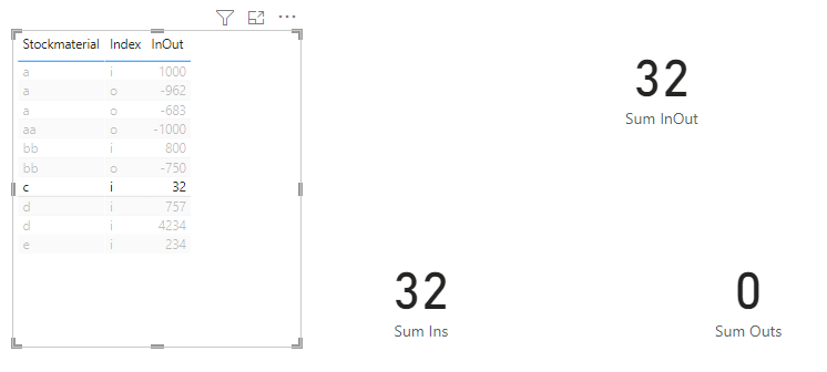 Solved: Blank() in Card Visual with another condition - Microsoft ...