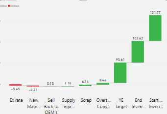 Solved: How to align waterfall chart list - Microsoft Fabric Community