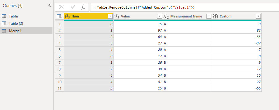 Difference of the values by rows - Microsoft Fabric Community