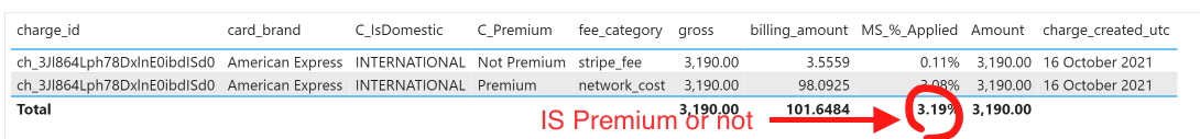 Solved: Total two rows for a measure - Microsoft Fabric Community
