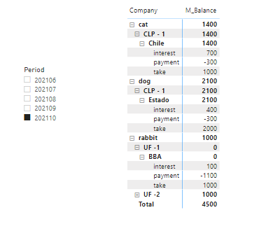 Solved: Remove 0's in a row sum - Microsoft Fabric Community