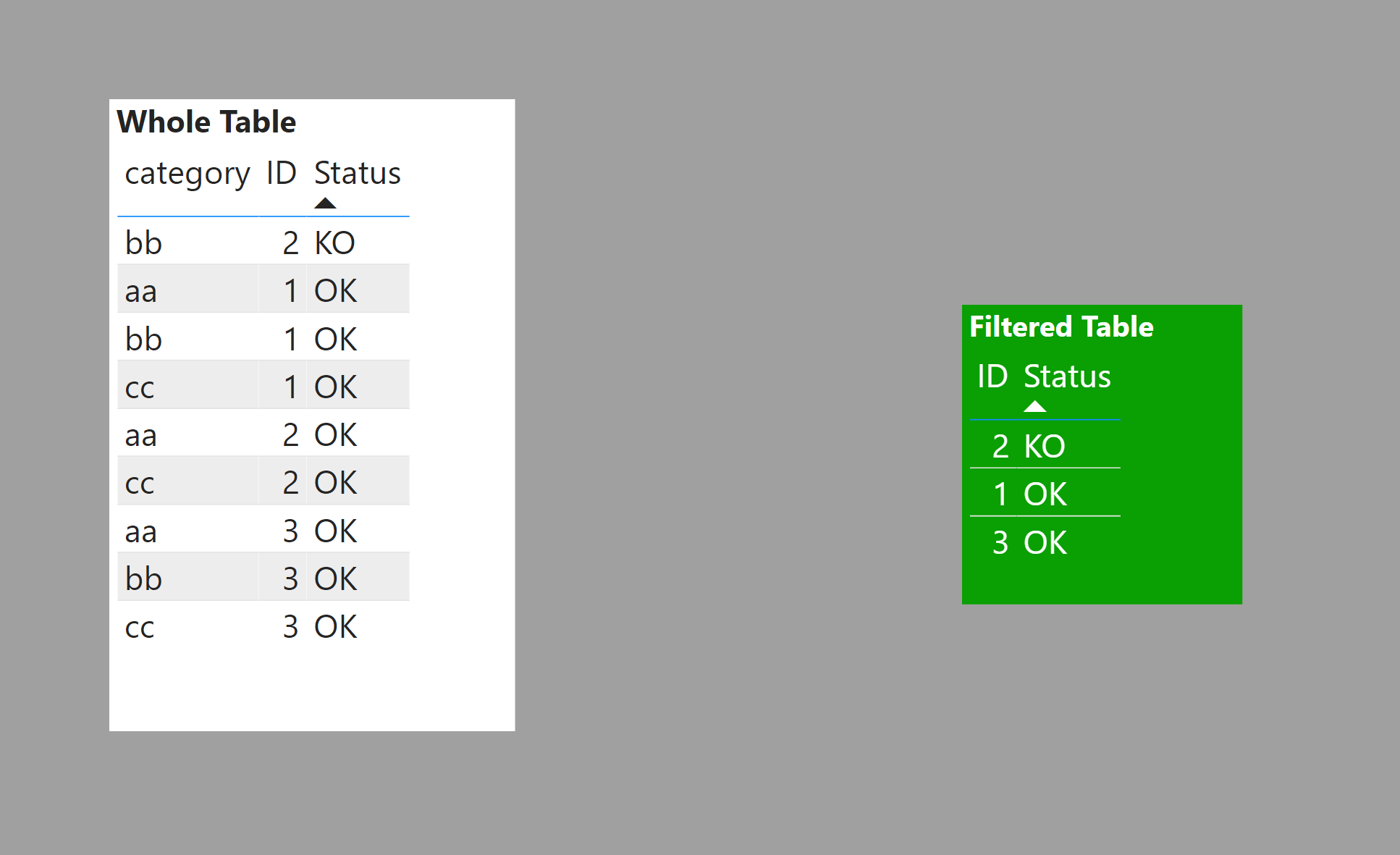 Solved: group values based on a condition - Microsoft Fabric Community