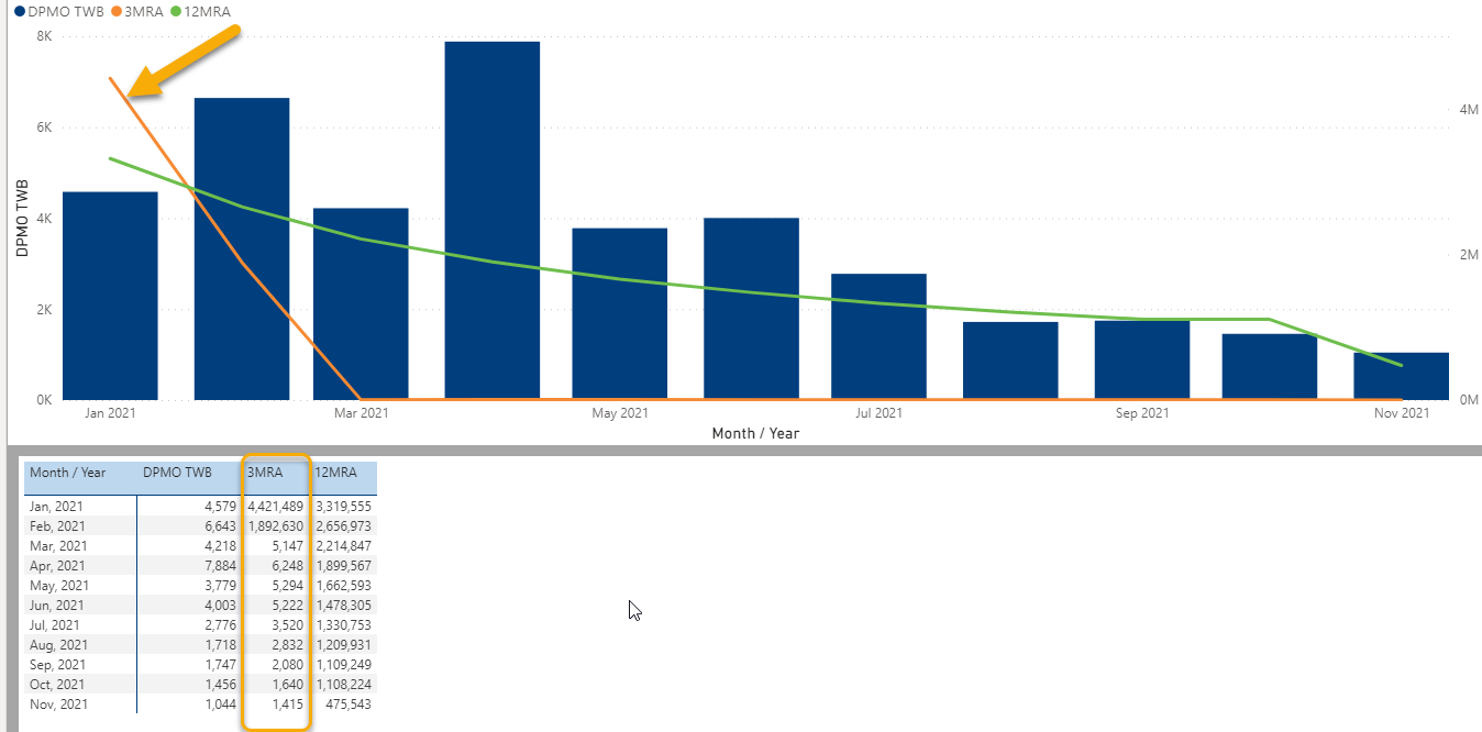 Solved: Unusual behavior in visual - Microsoft Fabric Community