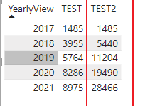 Solved: Cumulative totals getting split by year - Microsoft Fabric ...