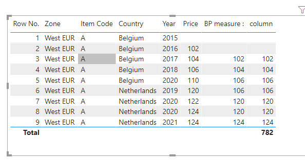 Solved: Converting Measure to Calculated Column - Microsoft Fabric ...