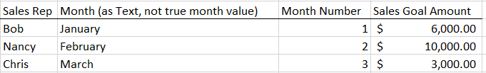 [URGENT]!!!!!! Sum of value with month condition - Microsoft Fabric ...