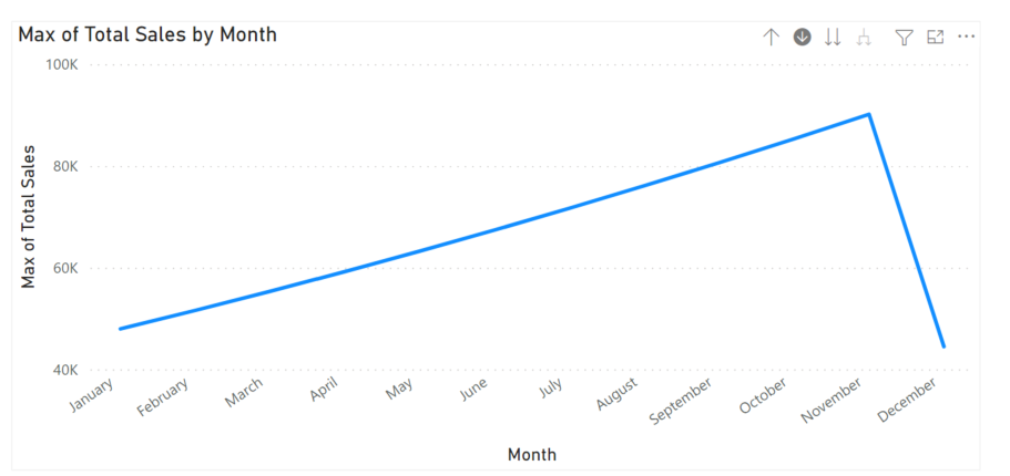 Solved: How can I display a full range of dates in a graph ...