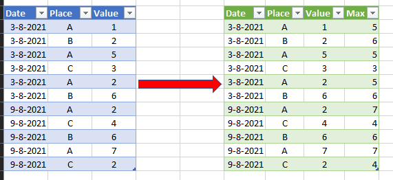 Solved: Create conditional column based on table filtered ...