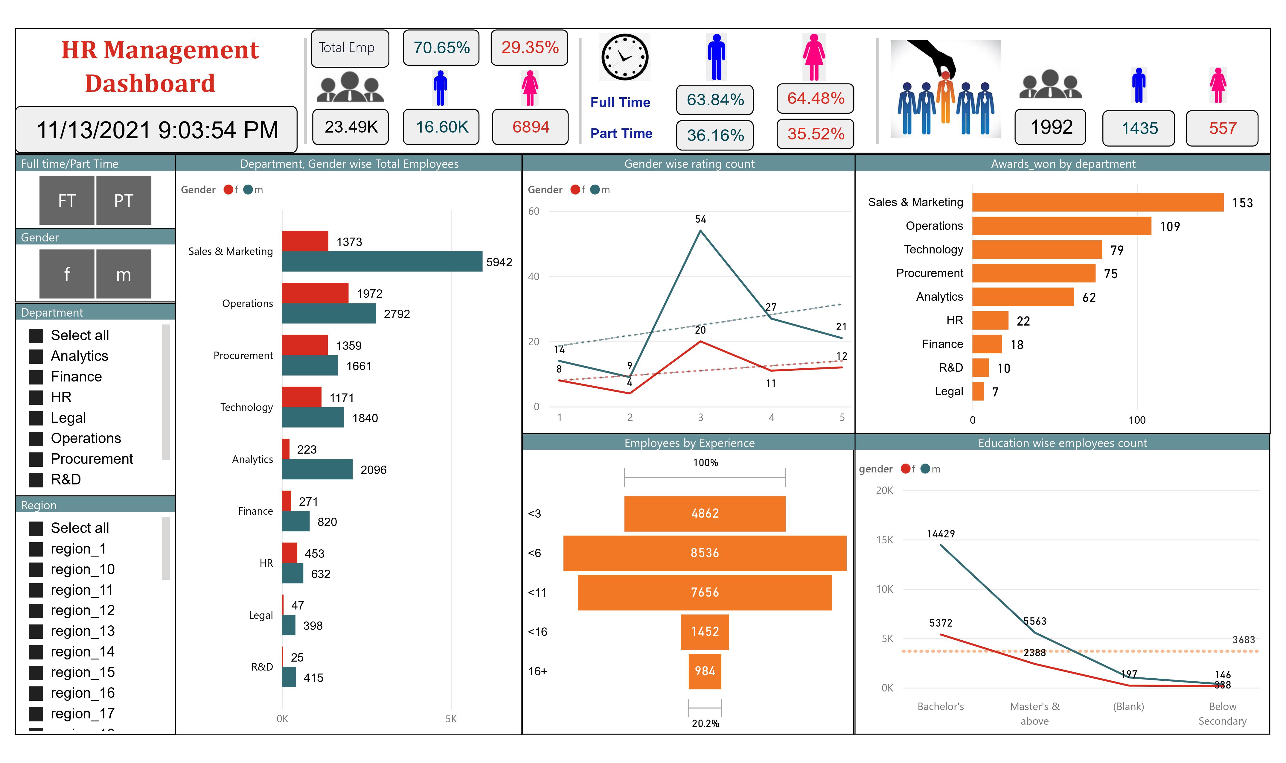 HR Dashboard - Microsoft Fabric Community