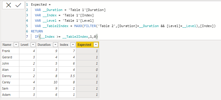 Solved: Calculated Column based on multiple Min & MAX cond ...
