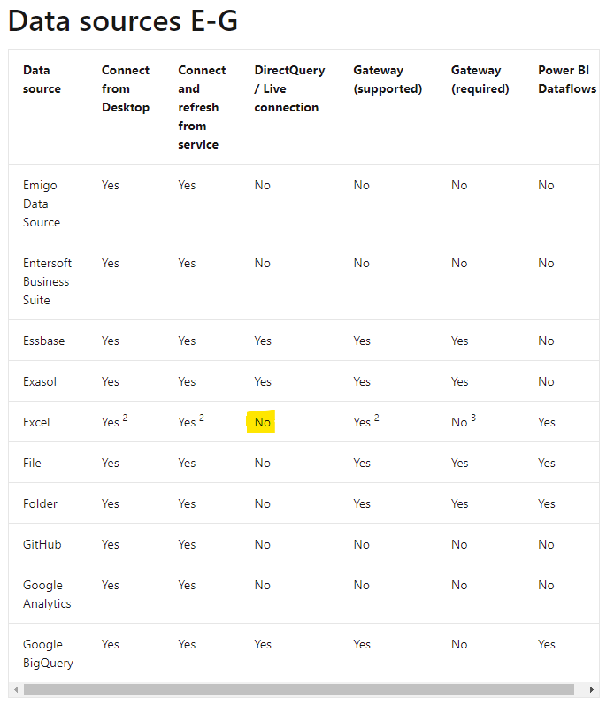 Direct Query to Excel Sheet - Microsoft Fabric Community