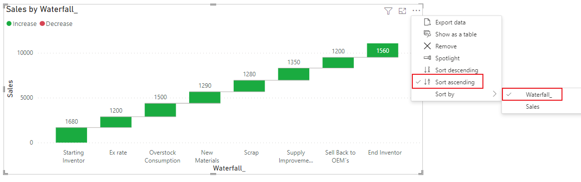 Solved: How to align waterfall chart list - Microsoft Fabric Community