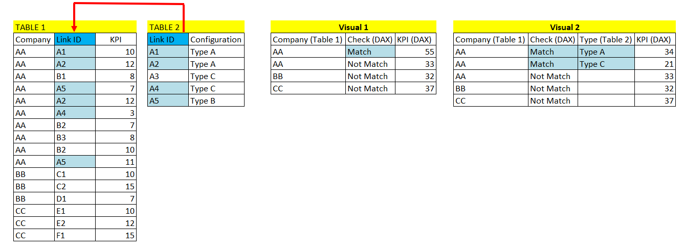 Solved: Aggregate a column in Table1 based on Match and No ...