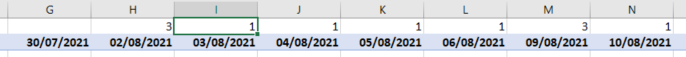 Solved: Difference between two dates from one column - Microsoft Fabric ...