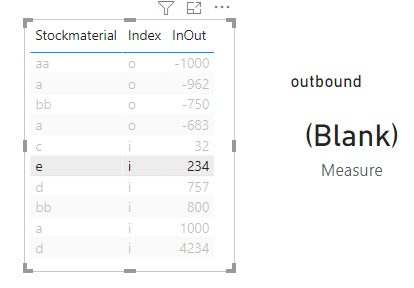 Solved: Blank() in Card Visual with another condition - Microsoft ...