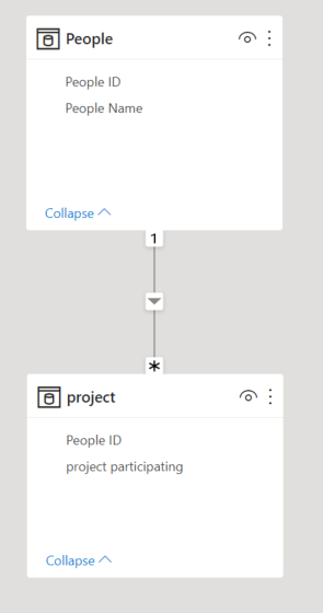 Filter the same table two times with item slicer - Microsoft Fabric ...