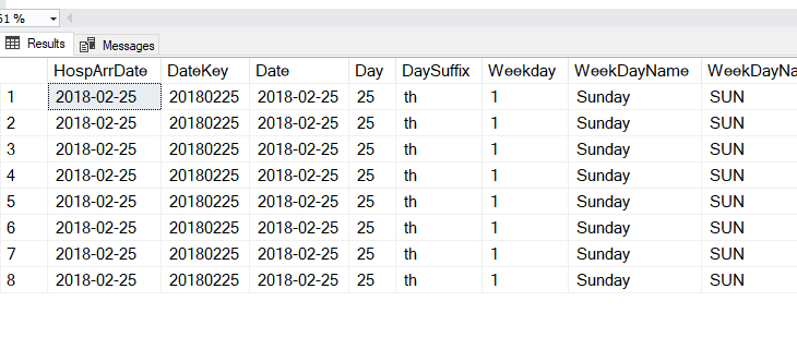 Date not joining correctly - Microsoft Fabric Community