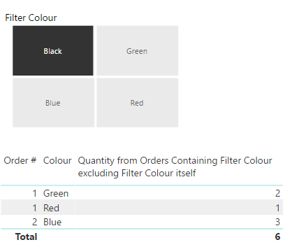 Solved: Use slicer to filter and exclude from results - Microsoft ...