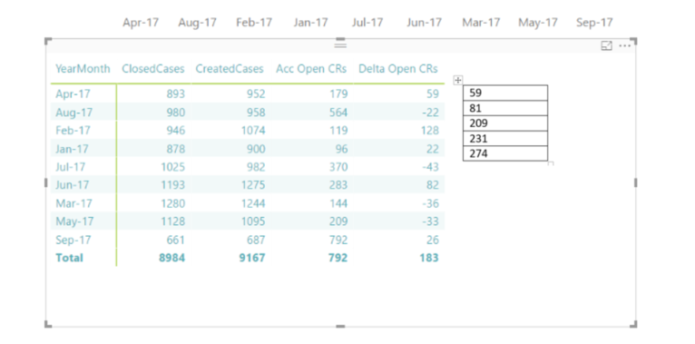 Solved: Accumulated values with two columns - Microsoft Fabric Community