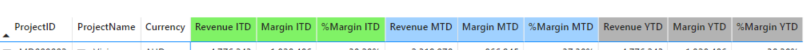 Show category in Matrix table - Microsoft Fabric Community