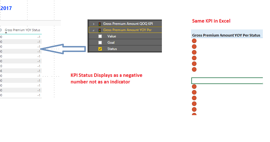 KPI Display Power BI Matrix SSAS Tabular Live Source.png