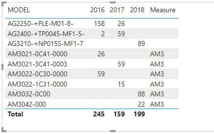 Solved: How to filter MODEL field , when the word contain ...