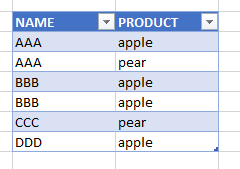 Solved: Measure that counts names column 