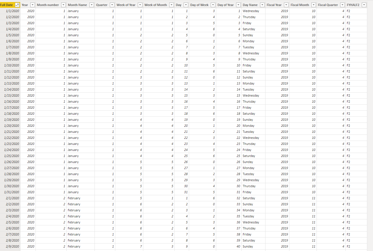 Date Table Link Issue with Data model - Microsoft Fabric Community