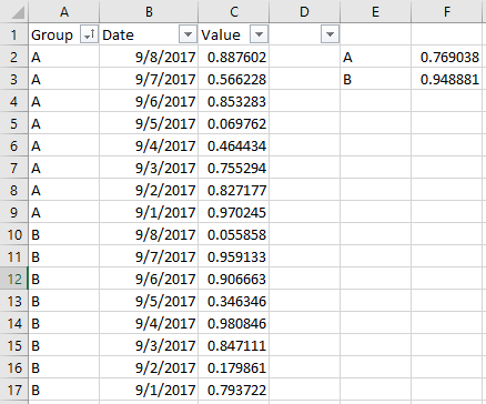 Solved: Average per month group by - Microsoft Fabric Community