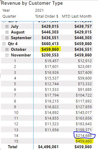 Solved: MTD Last Month totalling entire month - Microsoft Fabric Community