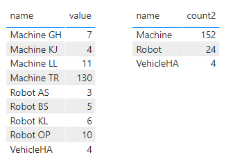 Switch function count - Microsoft Fabric Community