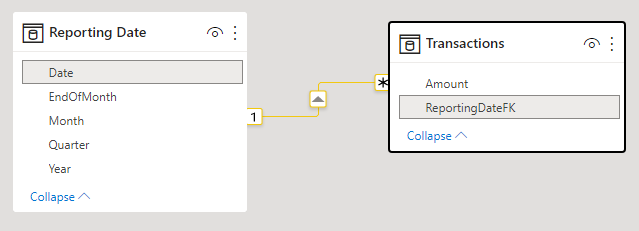Solved: Max overall date in columns - Microsoft Fabric Community
