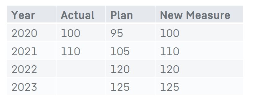 Solved: Combine actual and target based on date - Microsoft Fabric ...