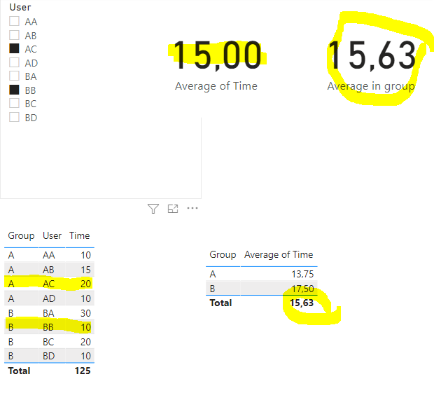 Solved: Benchmark Average call time on in individuels vs ...