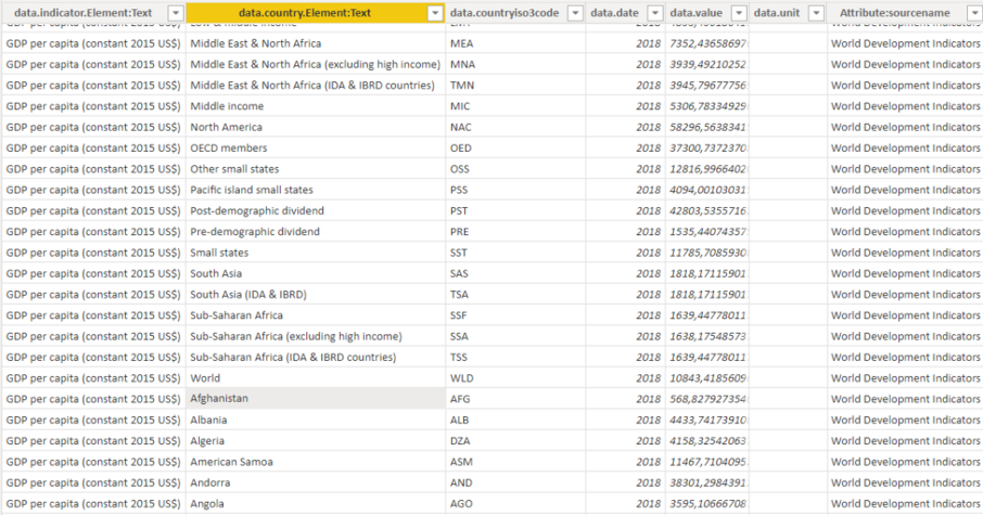 2 Slicers 1 Column - Microsoft Fabric Community