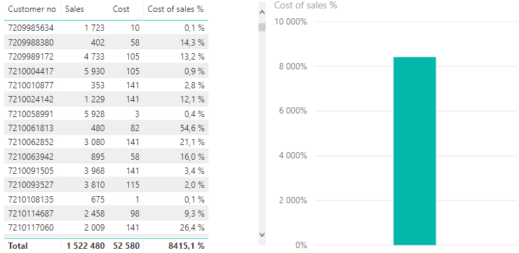 Need help with calculation - Microsoft Fabric Community