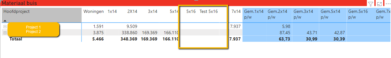 Solved: Columns with blank value - Microsoft Fabric Community