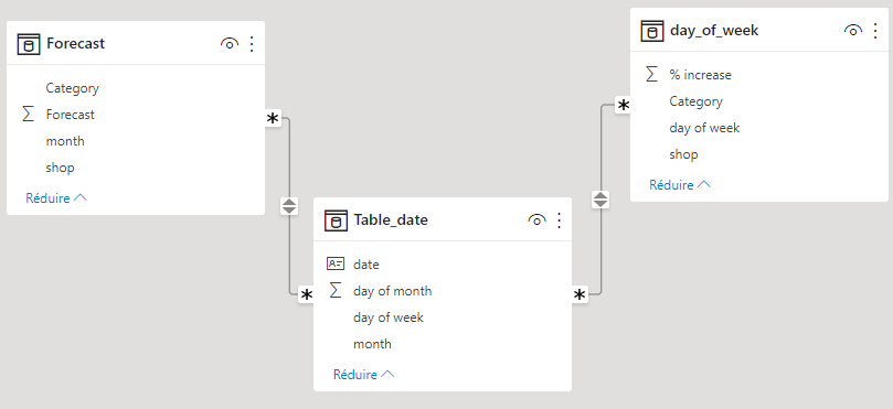 generate table using 3 existing tables - relation ... - Microsoft ...