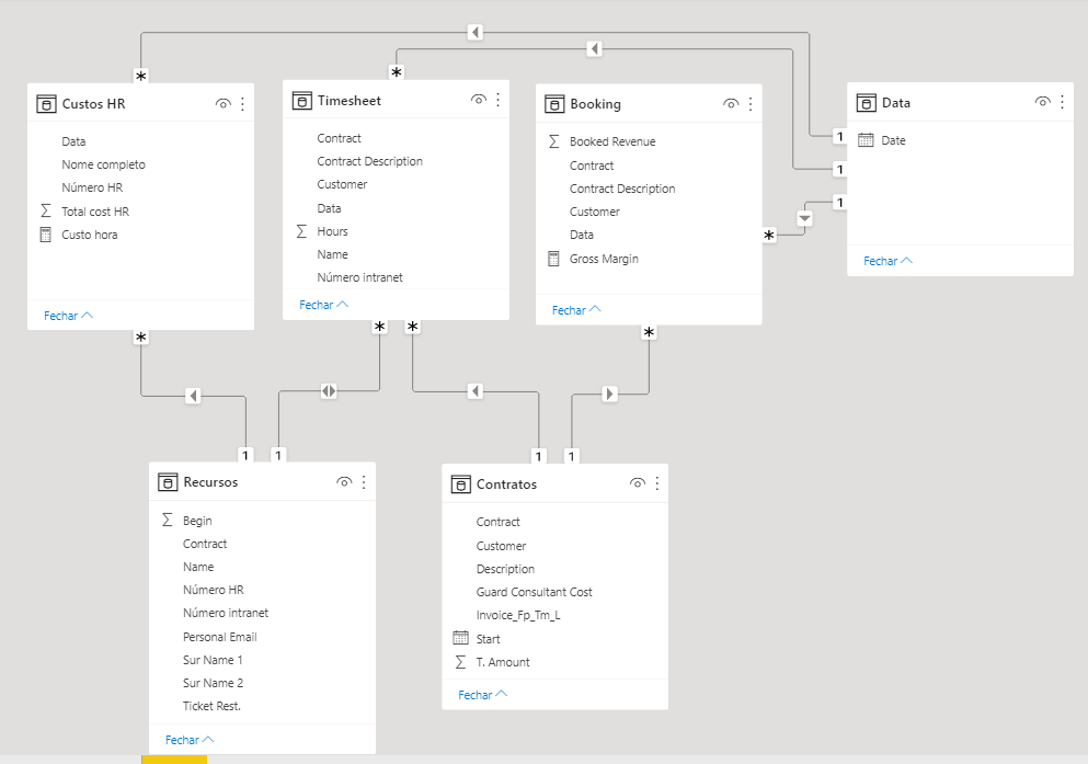 Help building measure in DAX - Microsoft Fabric Community