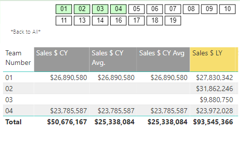 Solved: Average calculation Filtered - Microsoft Fabric Community