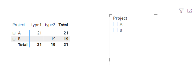 Solved: Columns with blank value - Microsoft Fabric Community