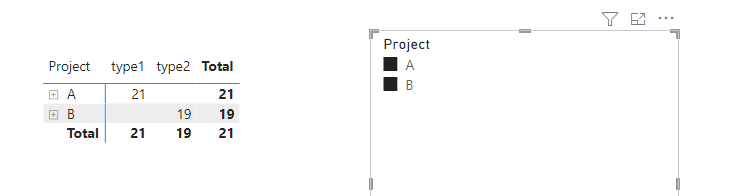 Solved: Columns with blank value - Microsoft Fabric Community